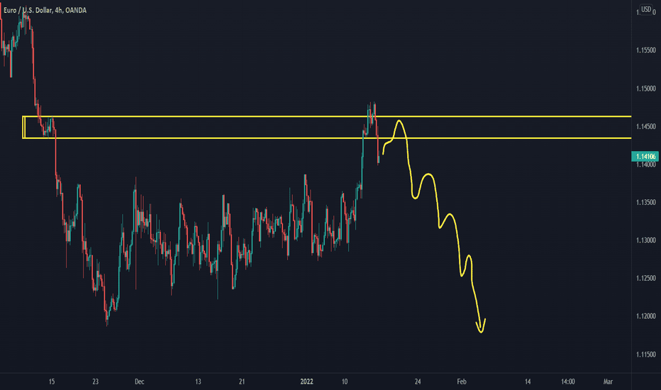 IdeasPrime's tweet photo. EUR/USD | $EURUSD | $EUR $USD

EUR/USD FOREX is still in a bearish trend

Long or short it with BTC on Trade8: https://t.co/uBEtt1m2yf https://t.co/sroVvtAaNg