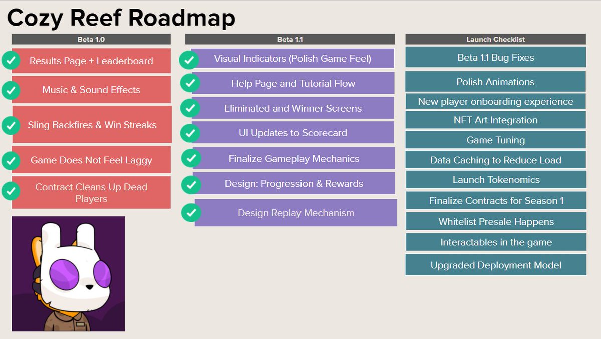 With Cozy Reef launching in February, here's a final look at our team's roadmap as we go through the Launch Checklist.

Playtesters, your feedback has been incredible and the main reason we have been able to get so far so quickly.