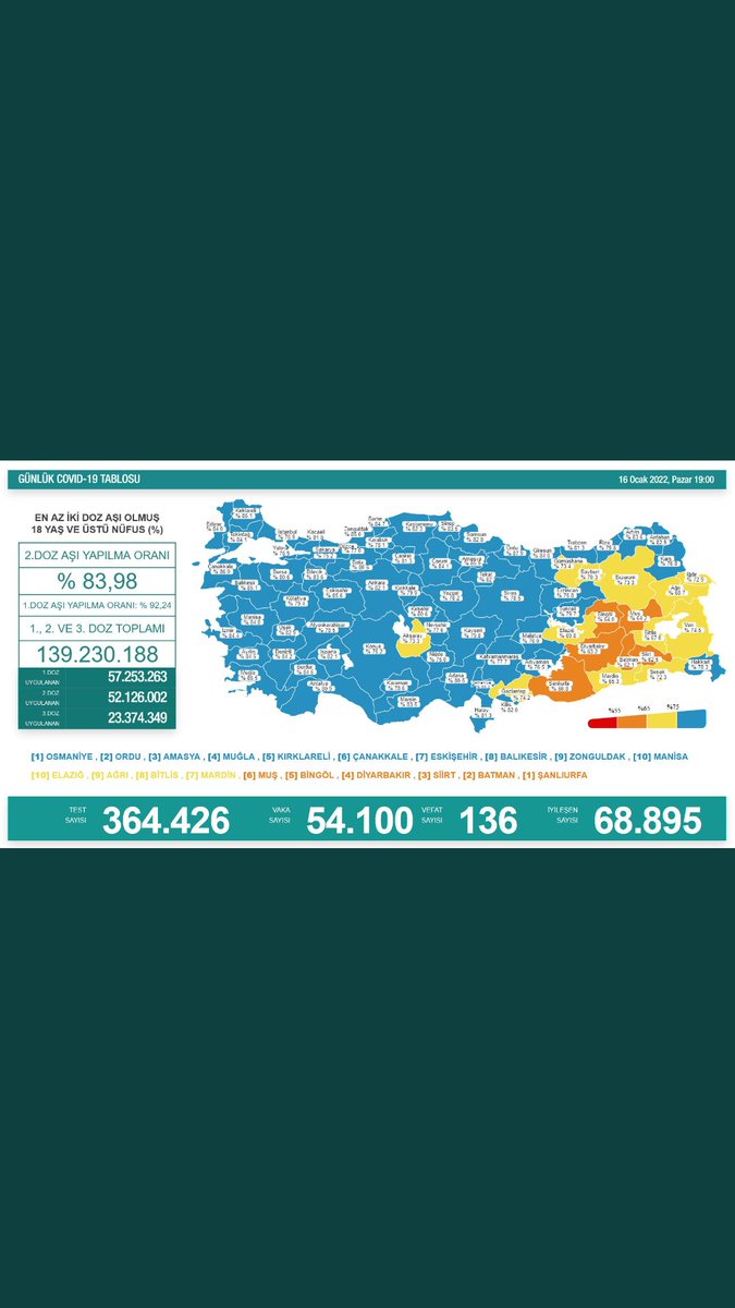 Bu matematik bizi kandırıyor hocam
@drfahrettinkoca
 #YönetemiyorsunKoca