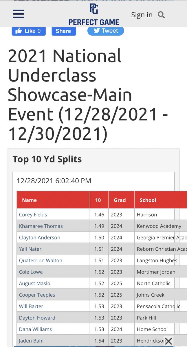 Fort Meyers Main Event results. #PGMainEvent 
<a href="/PG_Scouting/">Perfect Game Scout</a> 
<a href="/PG_Uncommitted/">PG_Uncommitted</a> <a href="/PG_Georgia/">Perfect Game Georgia</a> <a href="/Official_ECB/">East Cobb Baseball</a>