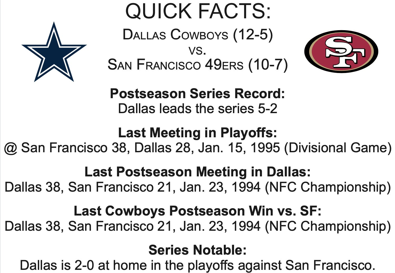 49ers vs. Cowboys game info: When is the Wild Card game, date, how