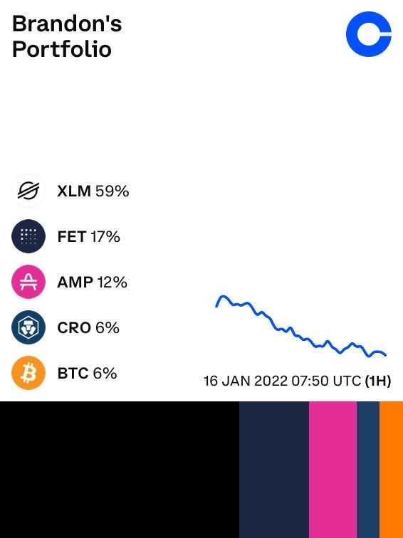 BrandonCanniff's tweet photo. Check out what cryptocurrencies I own on @Coinbase: https://t.co/3wvyDuh3Lv.                                             Could someone please help me grow 😩 https://t.co/P2c9FYQBRC