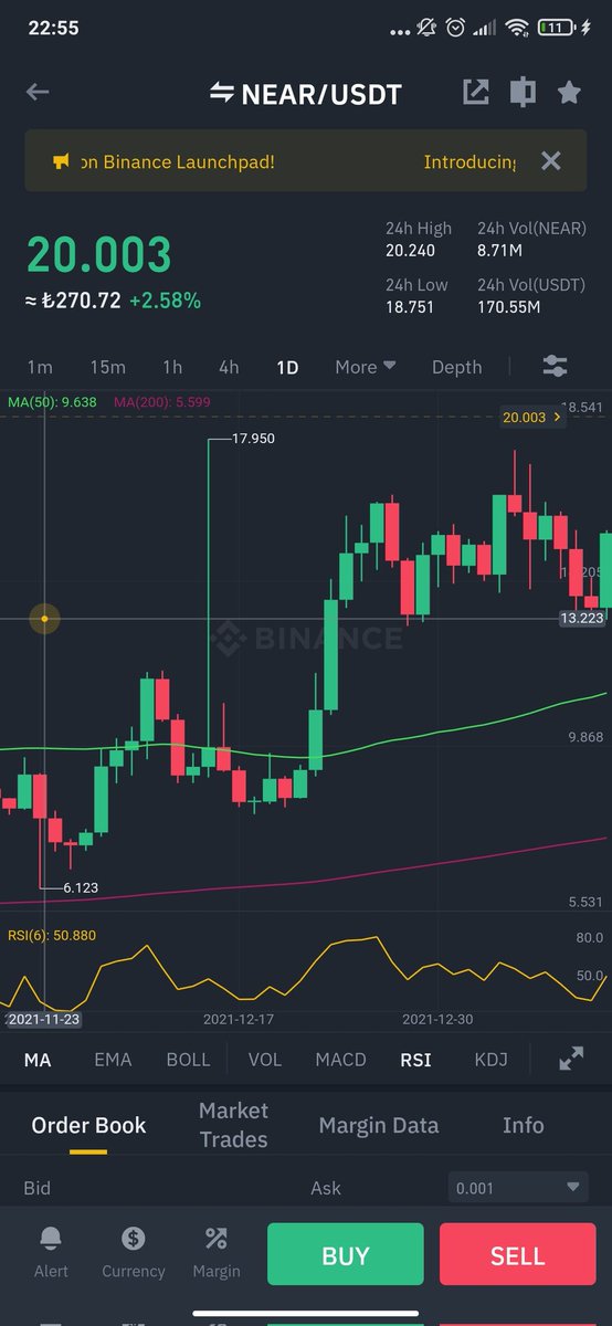 #NEAR sabredenler yine daha fazla kazandı🤗🤗 #NEAR #BTC #SLP