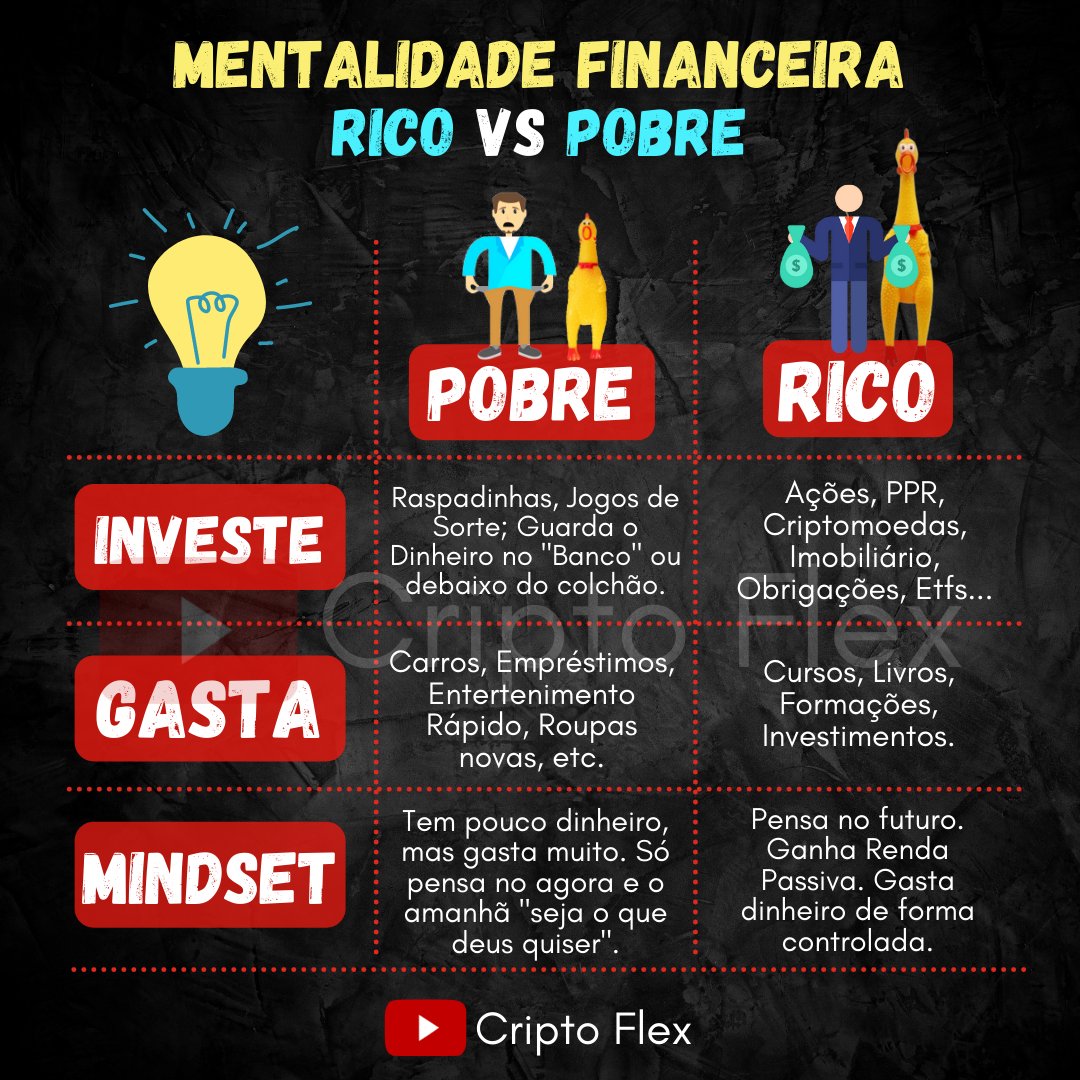 Pobre controlado , Rico e Super rico. O passo a passo para você