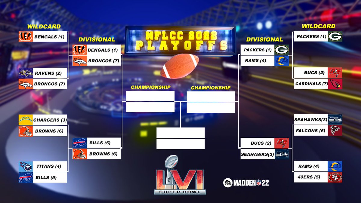 dico_tv's tweet photo. Wir haben übrigens unsere DIVISIONAL Round Partien gefunden. 30. Januar wird einfach wild!!! #NFL #nflcc https://t.co/OrjmauAlPH