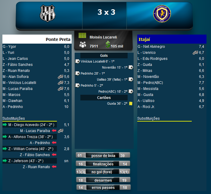 ecitajai's tweet photo. que jogo foi esse?? https://t.co/PZ2gRnojwn