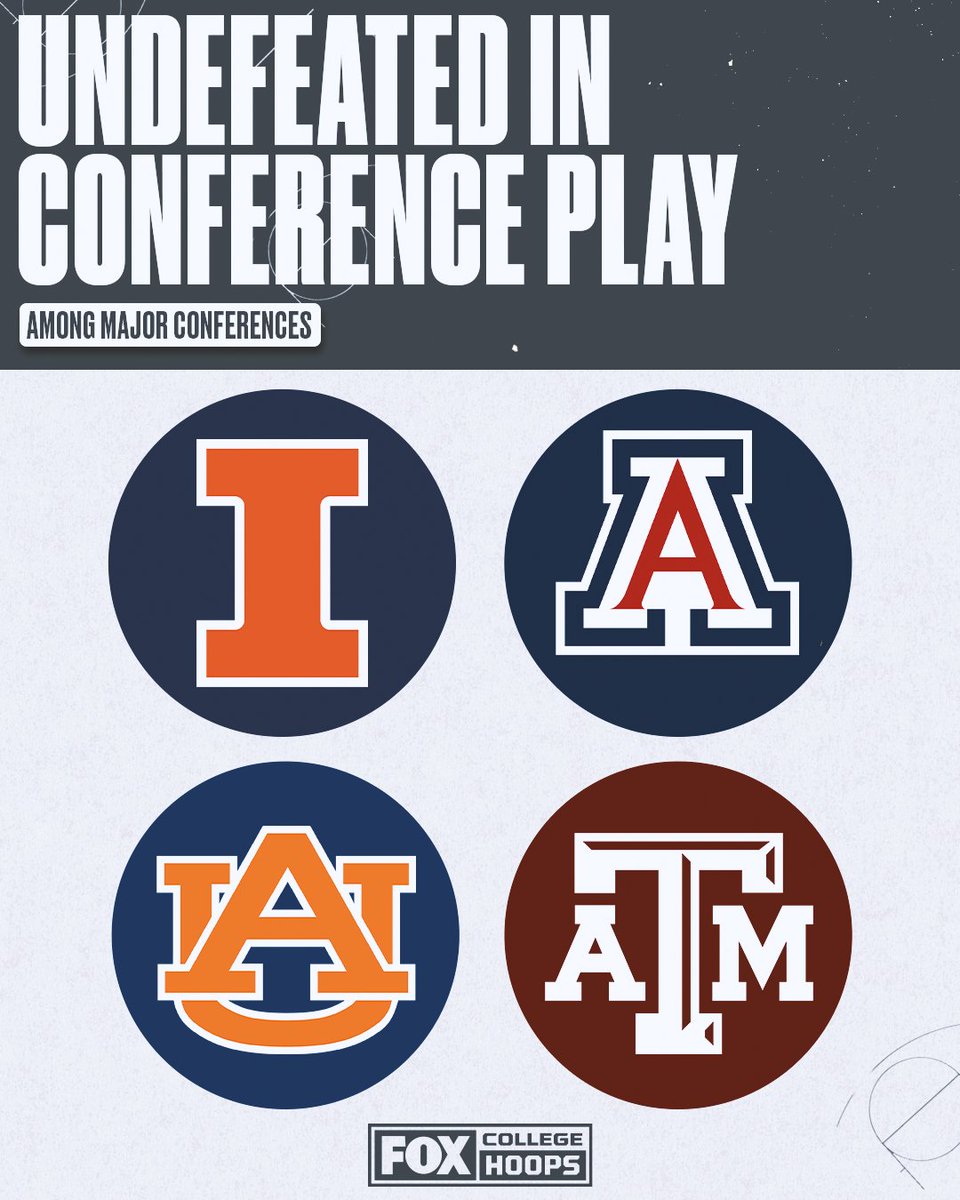 These four teams have made a statement in conference play this season 😤

Which of these teams has impressed you the most?