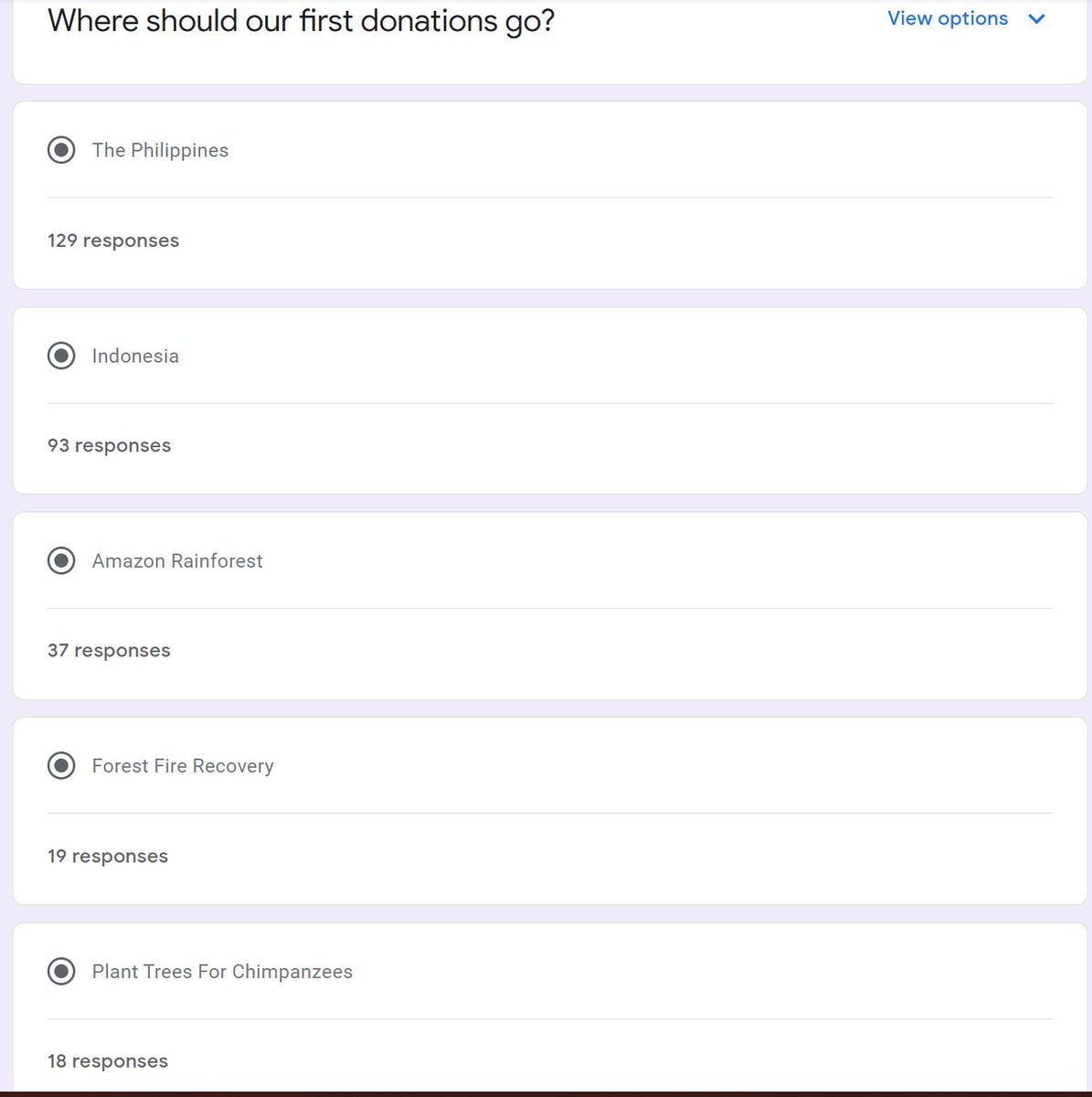 ElmXrpl's tweet photo. We are into the final hour of the vote, 1st, 2nd and 3rd look to be already decided but 4th place is still a very close call.... If we can get 450 votes in total before 9pm GMT (393 currently) We will add a further fund amount for 5th place! #XRPledger #XRPLcommunity #XRPL 🌲🌲🌲 https://t.co/Q3CsP8g89n