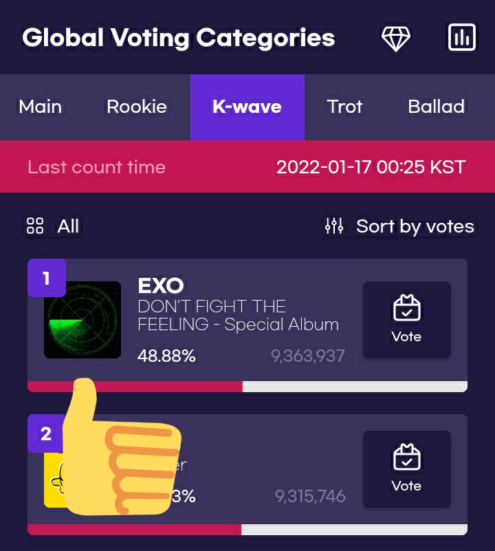 pacarrKai_'s tweet photo. Ga sia-sia nonton iklan sampe gumoh🙂
WE ARE ONE
#DONT_FIGHT_THE_FEELING 
#EXOLs5thGrowlOnSMA 
#EXO
#EXOLs_VoteOnSMA @weareoneEXO https://t.co/x5xnWDpxgu