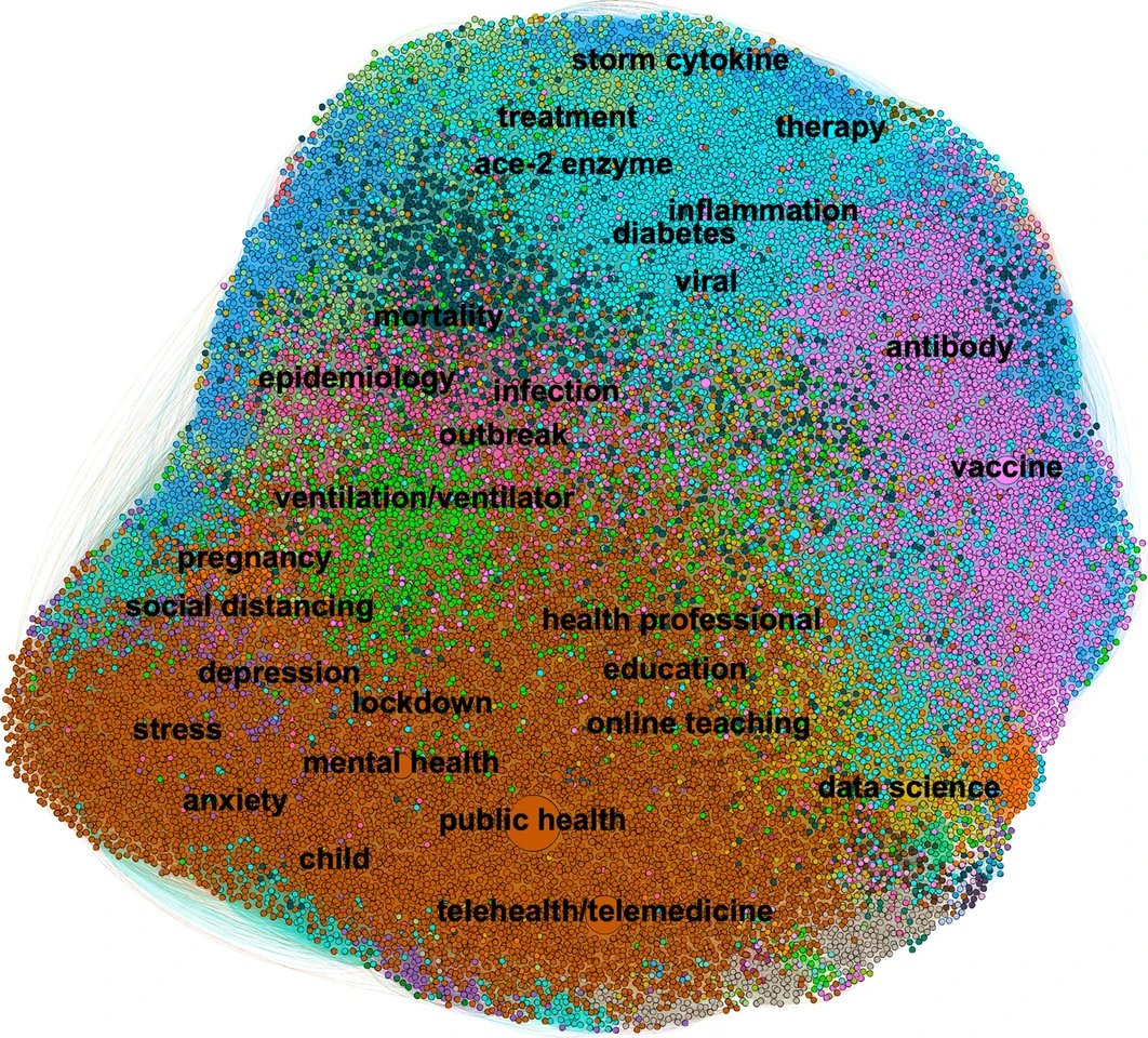 ivanovitchm's tweet photo. 4) What comes next?
It is intended to expand the context of analysis, increasing the quantity and diversity of analyzes and databases, enabling a general and complete view of the research linked to COVID-19. https://t.co/OIGunVEwAP