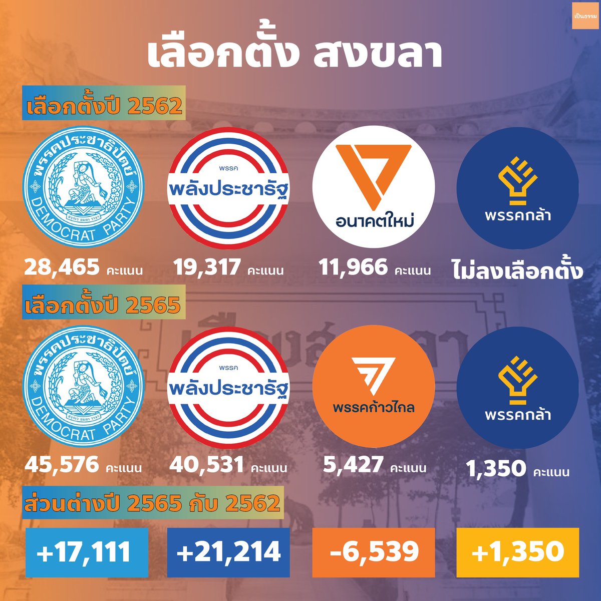บอล ธนวัฒน์ วงค์ไชย tweet media