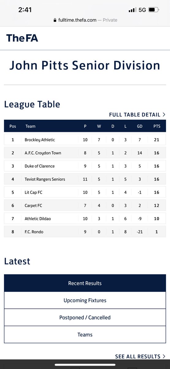 So upset and disappointed not to of won today there goes our league chances but still hoping on promotion