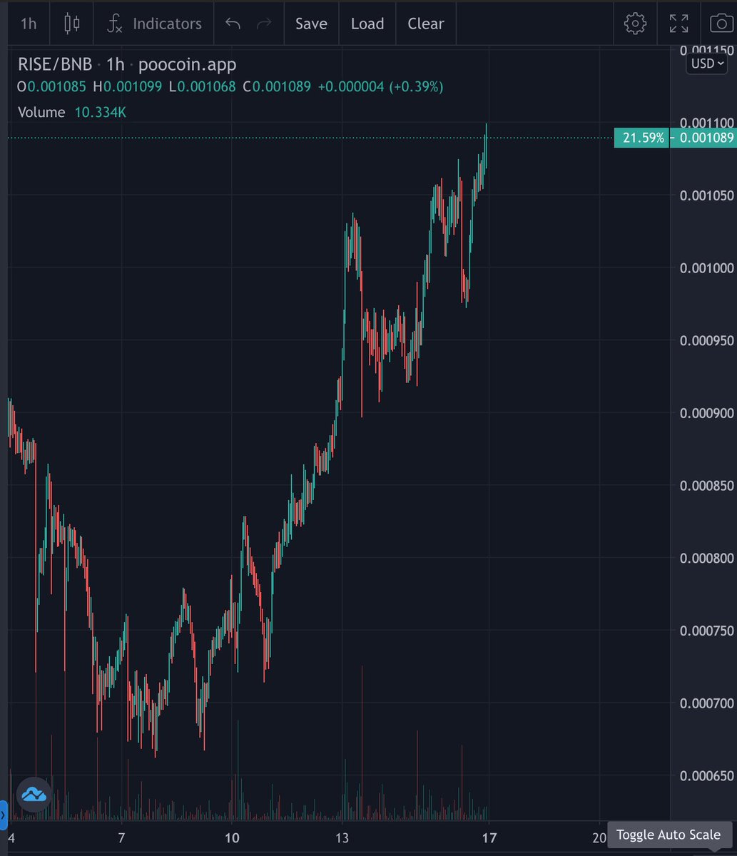 furious_known's tweet photo. $Rise has real utility and should be listed on many exchanges so that users could take part in this movement of making #DeFi safer and more secured.
#listRise
#EverRise
@davidgokhshtein 
@gate_io 
@kucoincom 
@binance 
@cryptocom 
@Bybit_Official https://t.co/5OE6AEoDjZ