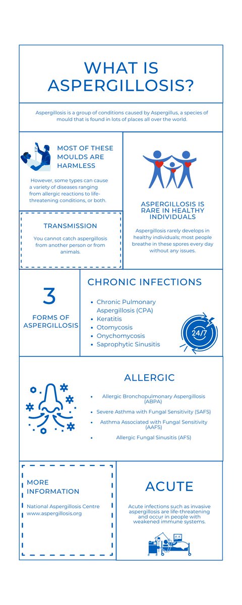 What is aspergillosis?

Click on the image to find out more👇

#aspergillosis #aspergillus #fungi