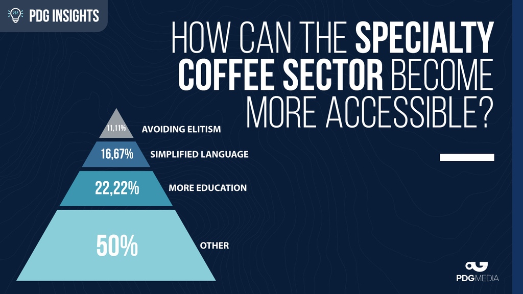 PerfectDailyG's tweet photo. We asked members of our community what changes they thought should be made to make specialty coffee more accessible. #PerfectDailyGrind https://t.co/23Hwk4Ief5