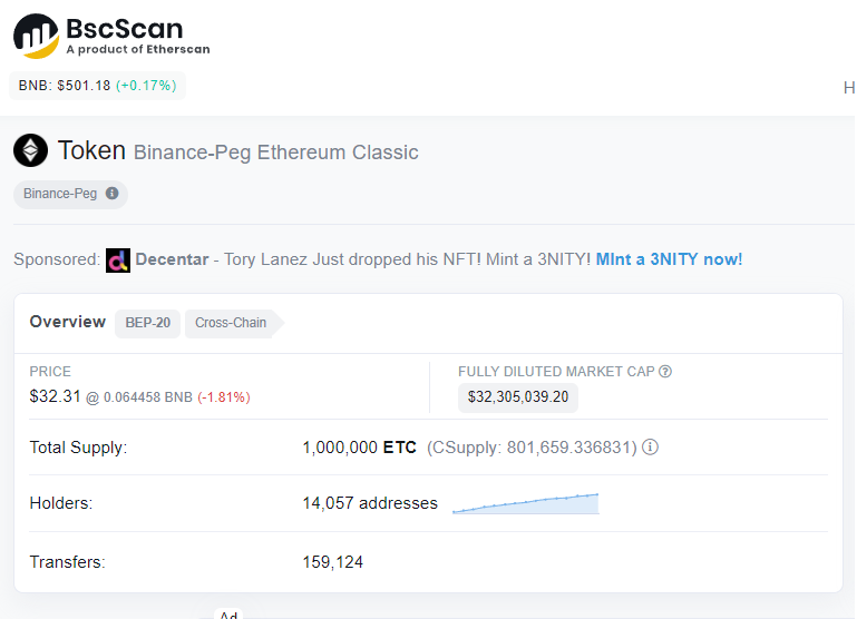 ClassicRewards's tweet photo. Did you know that Binance has purchased 1M $ETC and wrapped it for use on the Binance Smart Chain #BSC . @ClassicRewards token is the first BSC token to tap into this and reward its holders with #ETC. Because we understand and value the monetary policy of #EthereumClassic https://t.co/nAFhjNjpmP