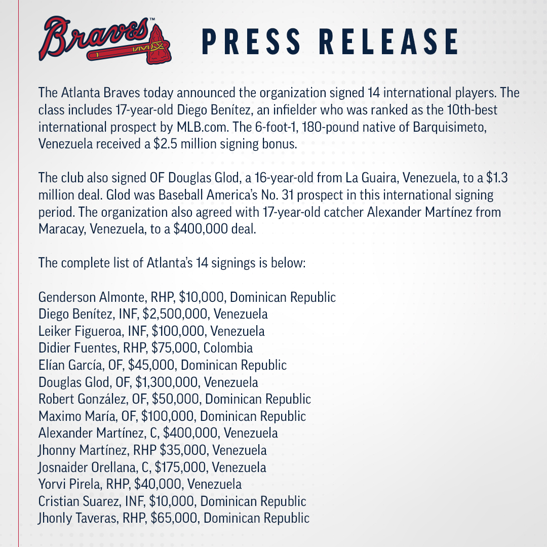 The Atlanta Braves today announced the organization signed 14 international players. The class includes 17-year-old Diego Benítez, an infielder who was ranked as the 10th-best international prospect by MLB.com. The 6-foot-1, 180-pound native of Barquisimeto, Venezuela received a $2.5 million signing bonus.

The club also signed OF Douglas Glod, a 16-year-old from La Guaira, Venezuela, to a $1.3 million deal. Glod was Baseball America’s No. 31 prospect in this international signing period. The organization also agreed with 17-year-old catcher Alexander Martínez from Maracay, Venezuela, to a $400,000 deal.    
The complete list of Atlanta’s 14 signings is below:
Genderson Almonte, RHP
Diego Benítez, INF
Leiker Figueroa, INF
Didier Fuentes, RHP
Elían García, OF
Douglas Glod, OF
Robert González, OF
Maximo María, OF
Alexander Martínez, C
Jhonny Martínez, RHP
Josnaider Orellana, C
Yorvi Pirela, RHP
Cristian Suarez, INF
Jhonly Taveras, RHP