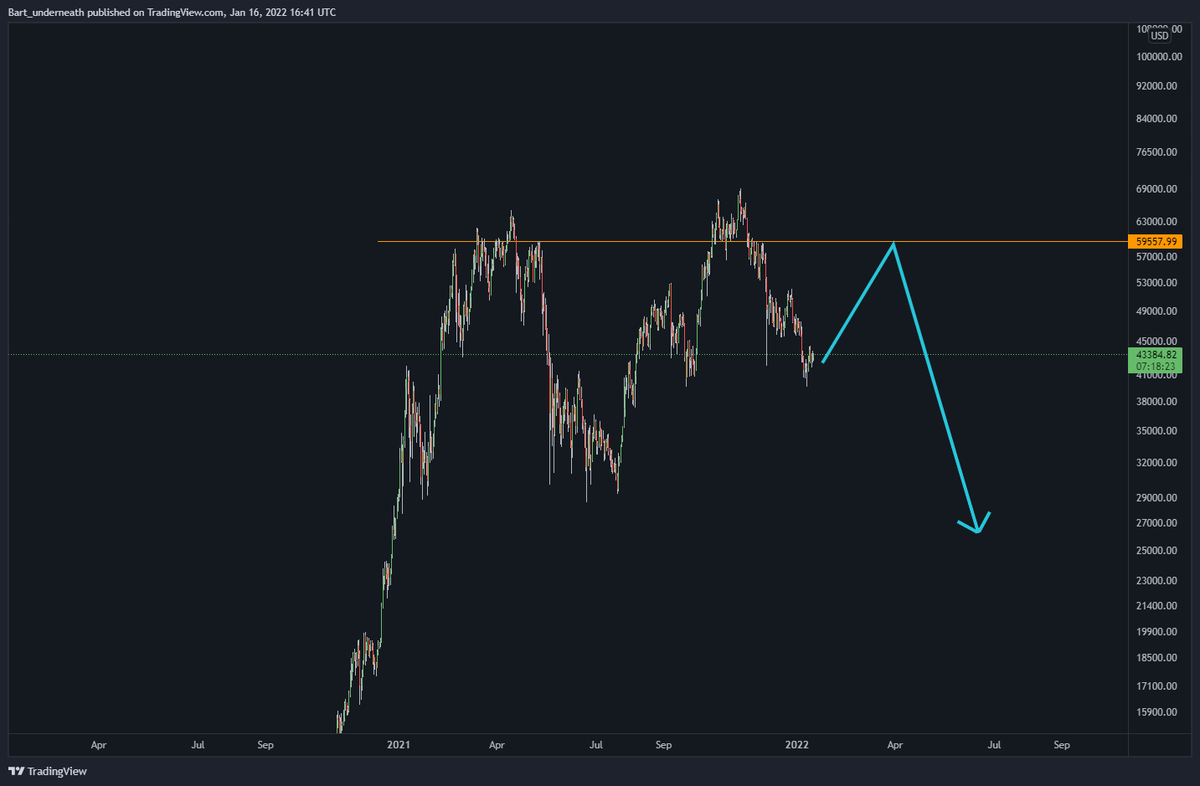 permabearXBT's tweet photo. absolute max pain scenario https://t.co/ITdrVZQRu1