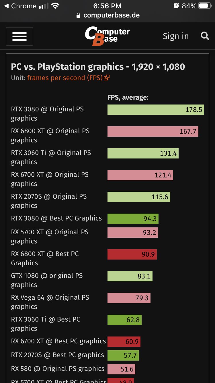 Red Dead Redemption 2 PC Tech Analysis, Comparison With PS4 Pro