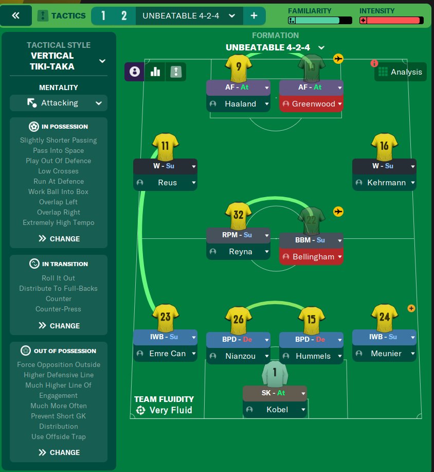fm-base-on-twitter-unbeaten-ucl-winning-4-2-4-fm22-tactic-you