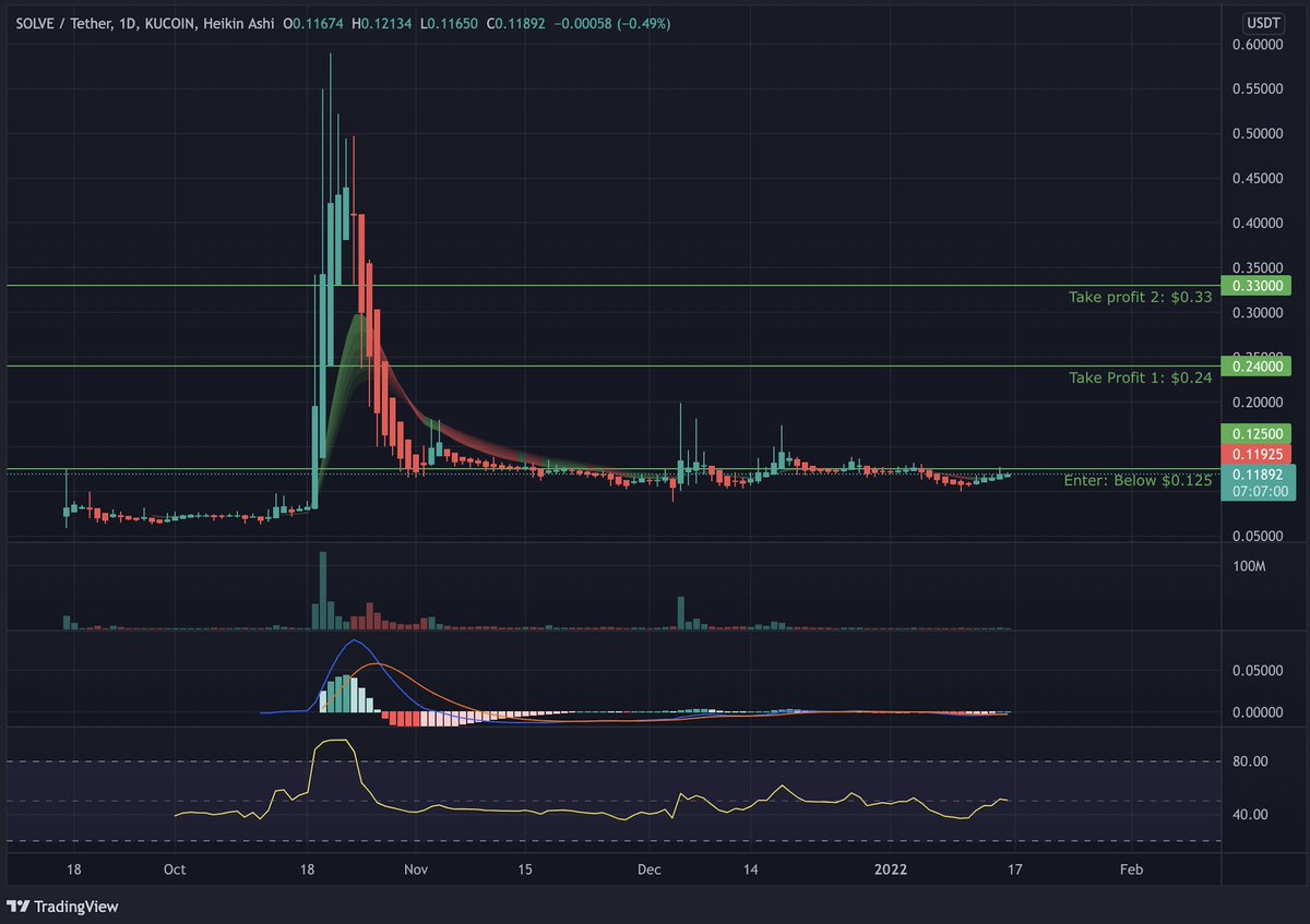 Mary | Crypto Enthusiast tweet media