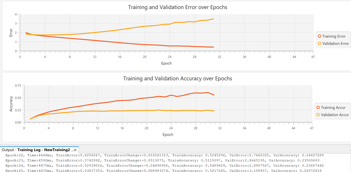 DeepNetts's tweet image. Training and validation curves for error and accuracy in Deep Netts to diagnose #deeplearning model performance, using @netbeans and #javafx  This is how  #overfitting typically looks like