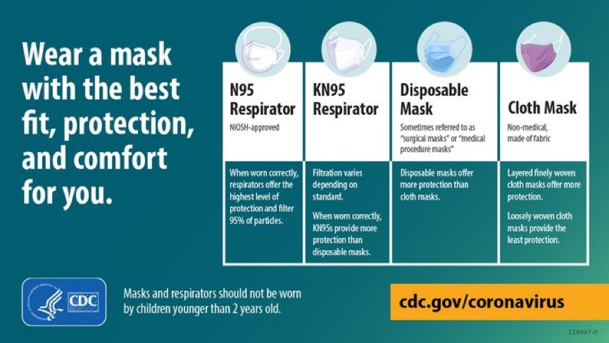 MiriamAnandMD's tweet photo. Letโs all do our part. With our hospitals overwhelmed and cases rising, wearing a mask, especially indoors, can help prevent the spread of COVID. #maskupAZ @Arizonamedicine @azdhs @MCMedSociety @PCMSTuc https://t.co/GQZMLWsLma