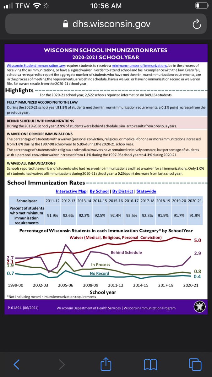 boyhowdy0071's tweet photo. @briank2411 @therealadamjar1 Sadly 92% is how you maintain a vaccinated population against disease and somehow we forgot or are pushing against that knowledge.

https://t.co/9d95KdjSC4 https://t.co/k46OCLWP1e
