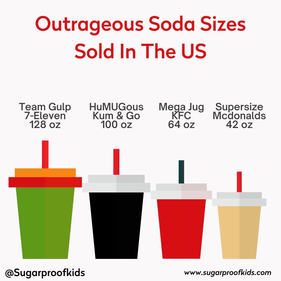 Michael I Goran, PhD on X: In 1955, a cup of Coca-Cola at Mcdonalds was 7  fluid ounces. Today, a regular kids-sized cup at Mcdonalds is 12 fluid  ounces. Kids can now