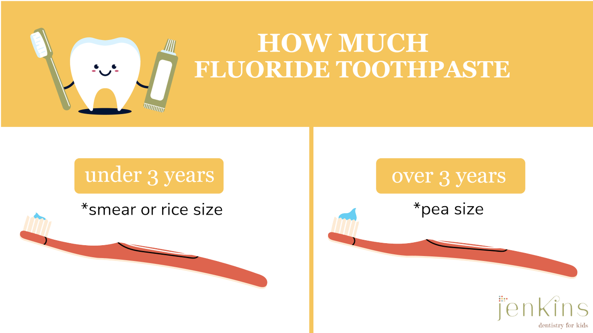 JenkinsKids's tweet image. Children should begin to use fluoride toothpaste at the age of two years. 

#ToothpasteTips #DentalTipsforKids #Fluoride