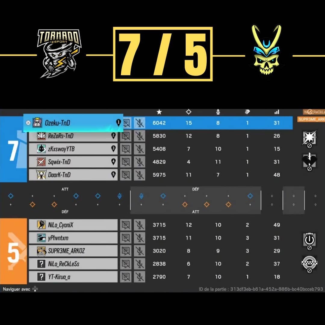 TornadoEsport_'s tweet photo. ⚔️ ► RÉSULTAT PRACC
@TornadoEsport_ 🆚 @NiLo_esport
✅ ► 7 - 5 : Villa
✅ ► 7 - 5 : Chalet
🎥 ► https://t.co/qBAnf4FjCh
GGWP aux deux équipes !
#TornadoPower https://t.co/LEQLwNUpZF