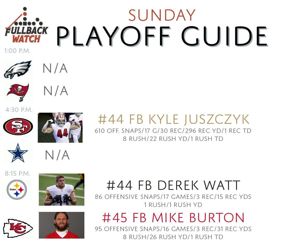 FullbackWatch's tweet photo. Your Sunday #FullbackWatch Playoff Guide 😤 https://t.co/PUMI3zvWy2