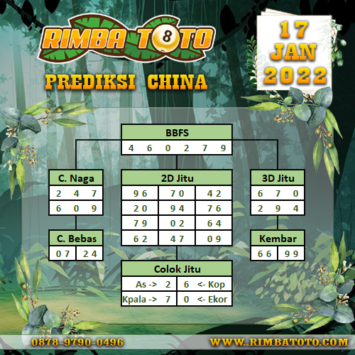 Rimbatoto - Prediksi Sydney Sgp Hk Jitu & Akurat On Twitter: "Rimbatoto -  Prediksi China 17 Januari 2022 #Rimbatoto #Prediksisydney #Prediksihk  #Prediksisgp #Prediksitogel #Datasydney #Datasgp #Datahk #Bocorantogel  #Situsjudionline #Agentogelterbaik ...