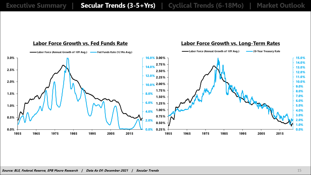 EPBResearch's tweet photo. @MikeIppolito_ The Fed is fighting gravity. https://t.co/Er54amo6Ll