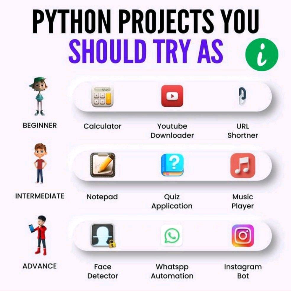 Python project. Python Projects. Python Beginner Projects. Проекты на Пайтон. Python Programming for Beginners.