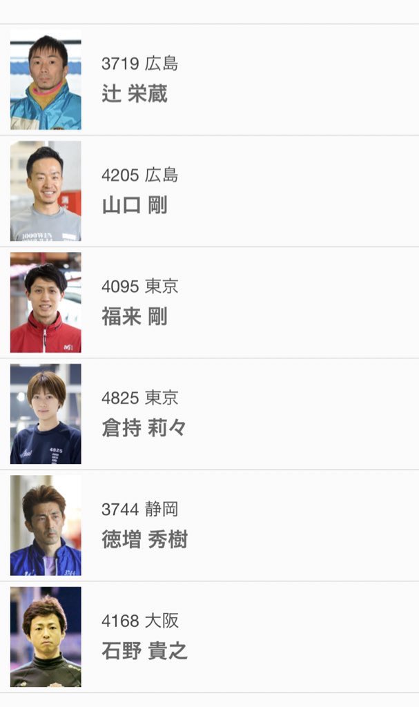 オールスター投票完了！
特に好きな10選手から6人選ぶの大変だったけど！！
#ボートレース  #石野貴之　#オールスター