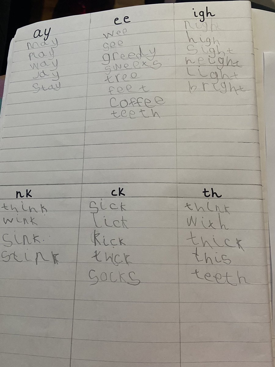 _Stacey_89's tweet photo. @FellDykePrimary #homework #pinkclass CM has been thinking of words for the special friends and designed a poster https://t.co/QLhn2ujfwi