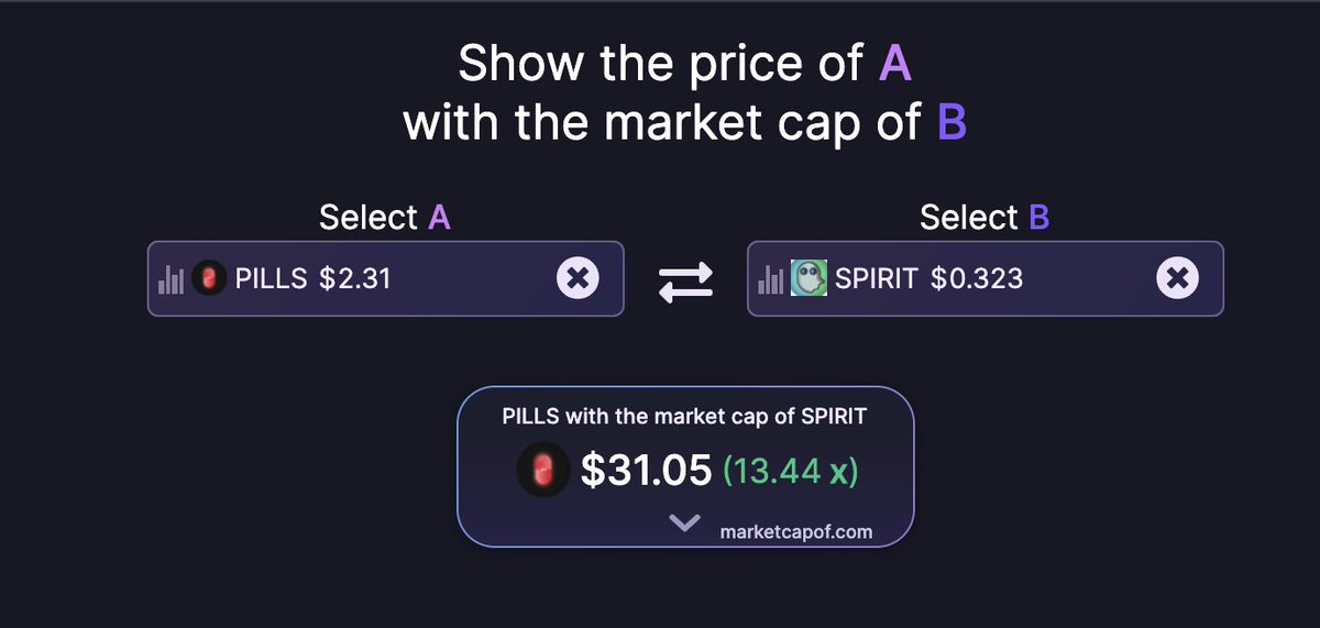 blanc0blanc0's tweet photo. Ill just leave this here $PILLS $SPIRIT https://t.co/OS3PioApbx