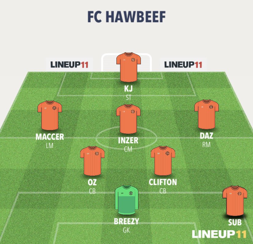 FCHawbeef's tweet photo. 🚨🚨🚨 TEAM NEWS 🚨🚨🚨Tonights Hawbeef lineup against Black Brazil. Peedsy, Scoot and Cruicky all missing leaves Ben and Mcleod on the bench. #monthebeef #gonnapisstheleague https://t.co/3umYIc2gEL