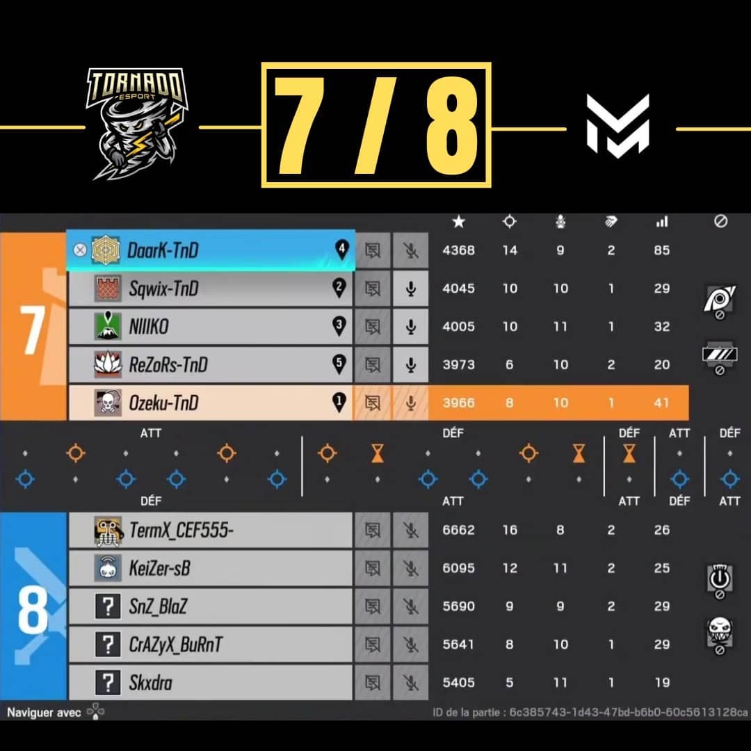 TornadoEsport_'s tweet photo. ⚔️ ► RÉSULTAT PRACC
@TornadoEsport_ 🆚 @/Maybe
❎ ► 7 - 8 : Villa
❎ ► 5 - 7 : Chalet
🎥 ► https://t.co/GtMWoHPdfg
GGWP aux deux équipes !
#TornadoPower https://t.co/3zM2XRDcCo
