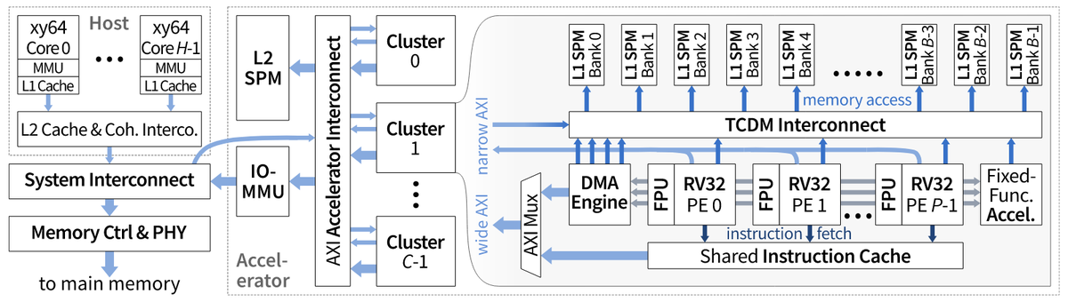 PULP Platform tweet media