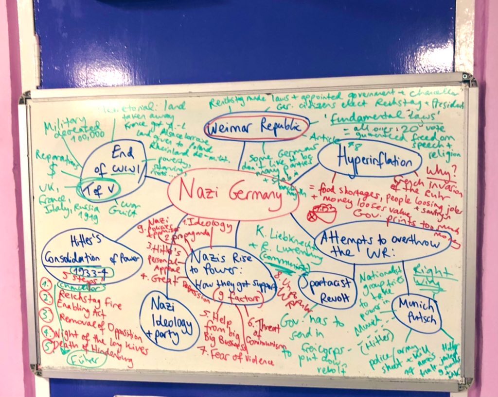 MissCmarquardt's tweet photo. A visual representation of *canโt wait for the new school & new boards* ๐คฉ #tinywriting #newschool #Castlebraecommunitycampus https://t.co/IxoUnOHsPH