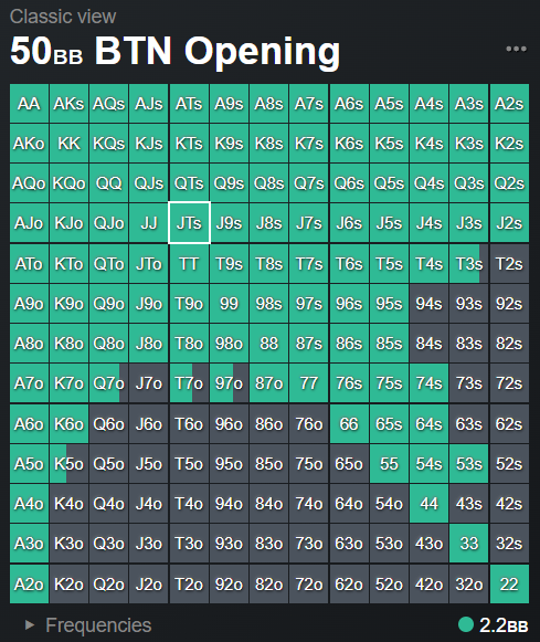floptimalpoker's tweet photo. Good luck on the virtual felt, Sunday grinders!
If you're getting in some study time before reg'ing up, remember that Floptimal opening ranges are FREE with no sign-up required.
Level up! #study #floptimal #ranges #poker #sundaygrind https://t.co/XPZM5uMljP
