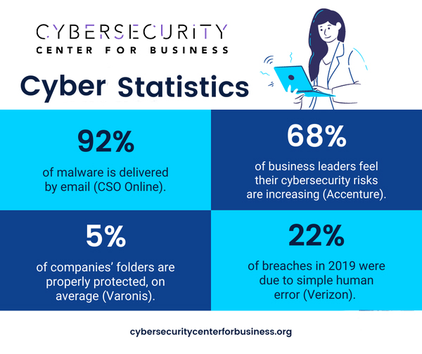 CyberSecCtr's tweet photo. The pandemic has caused a global shift to remote &amp; hybrid work, forcing organizations to rapidly change the way they operate. In the wake of these changes, cybercriminals have ramped up their attacks. It's time your Security and IT teams do the same. https://t.co/8JSSFXX2u2 https://t.co/ETx3chUPj2