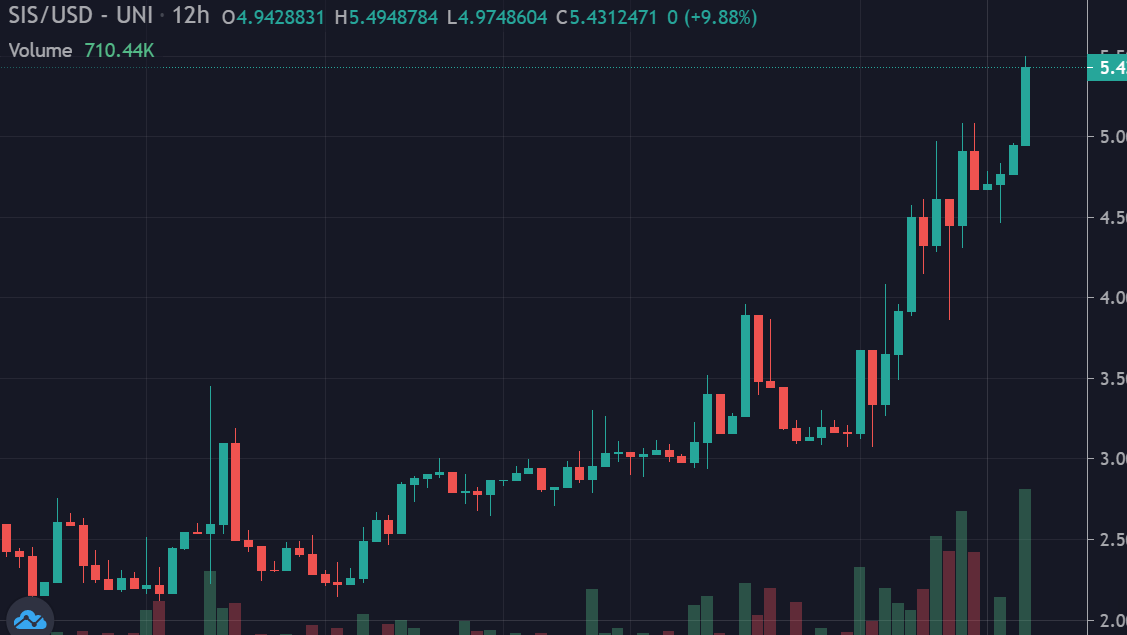 DAO Maker tweet media