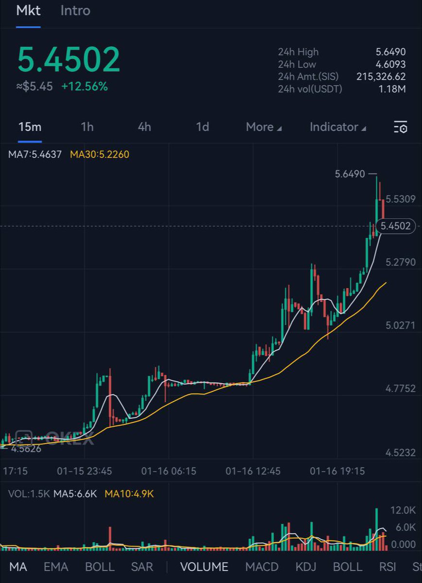 Dr. Steven | CRYPTO SNIPER CALLS tweet media