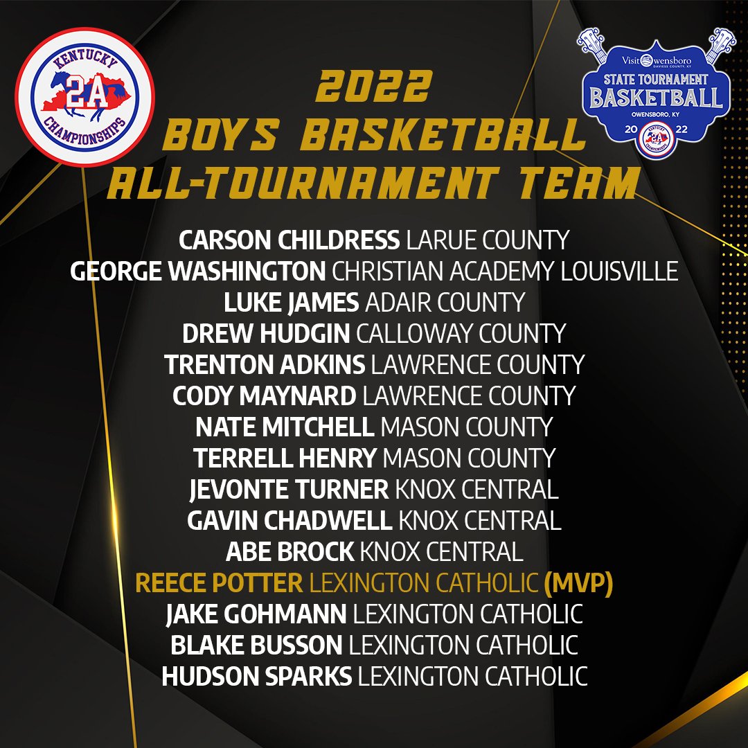 Here is your 2022 KY 2A Championships Boys' Basketball All-Tournament Team and MVP. 

<a href="/LC5thRegion/">LaRue County Hawks Basketball</a> <a href="/CenturionsMBB/">Christian Academy of Louisville</a> <a href="/AdairCoBball/">Adair County BBall</a> <a href="/CallowayBoysBB/">Calloway Co. Boys BB</a> <a href="/LawrenceCoSch/">LCSchools_KY</a> <a href="/MCRoyalsBBall/">Mason Co. Royals Boys Basketball</a> <a href="/KCBBasketball/">Knox Central Boys Basketball</a> <a href="/LexCath_BBall/">Lexington Catholic Basketball</a> 

#KY2AState