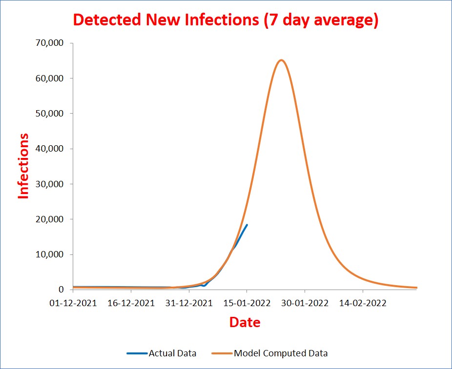 Covid 19 3rd Wave Tamil Nadu: தமிழகத்தில் கொரோனாவின் உச்சம் எப்போது தெரியுமா?  புள்ளிவிவரத்தை வெளியிட்ட ஆய்வாளர்கள்!