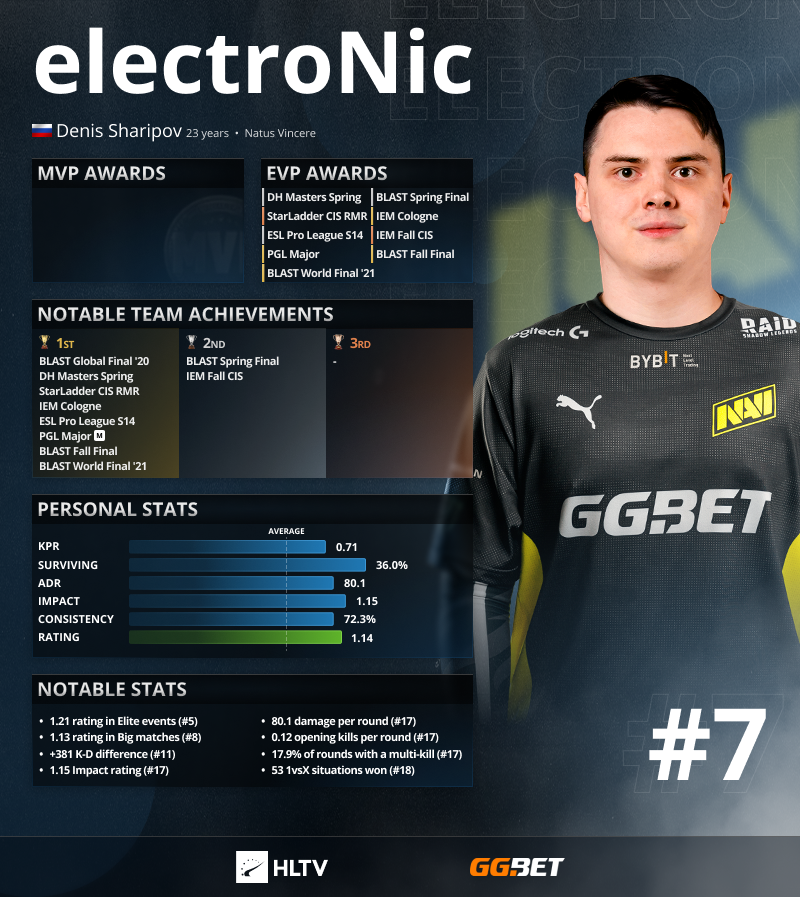 HLTV.org tweet media