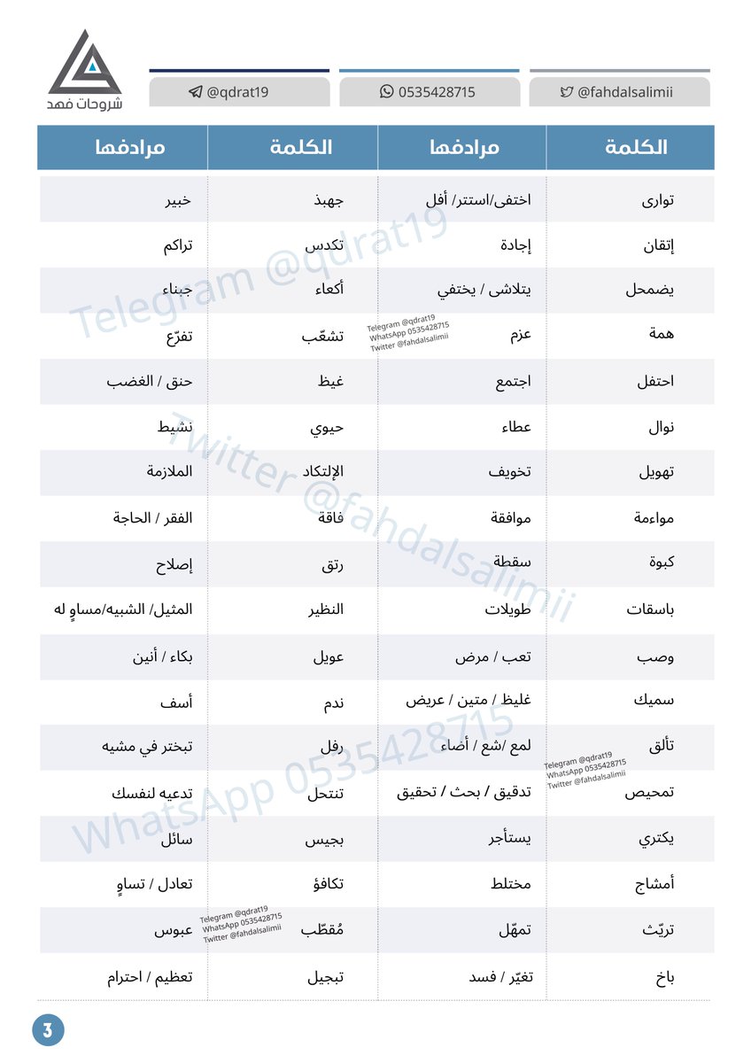 fahdalsalimii's tweet photo. المترادفات والمتضادات
من انواع اسئلة اختبار #القدره_المعرفيه 

في الصور المرفقة كلمات سبق وأن وردت في اختبارات ماضية👇🏻

قناة التليقرام
https://t.co/Flot41aU1S https://t.co/d9OeqtzsFf